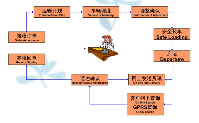 苏州工业园区到吕梁物流专线-苏州工业园区到吕梁货运公司-苏州工业园区到吕梁运输专线